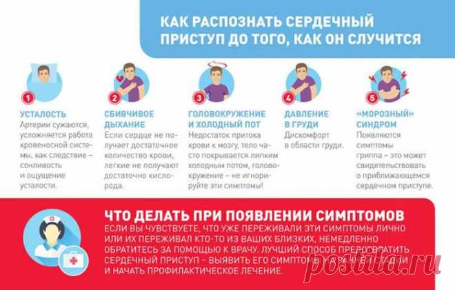 Таблетки Виагра - как действует, применение и риски
