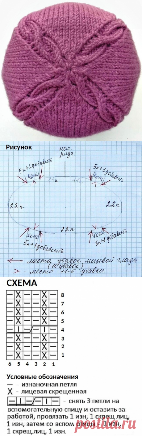 3 модные шапки, которые вы легко сможете связать сами (с описанием) | Идеи рукоделия | Яндекс Дзен