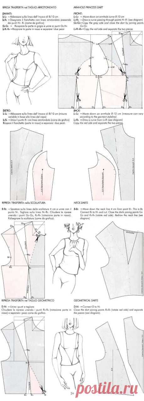 моделирование IL MODELLISMO