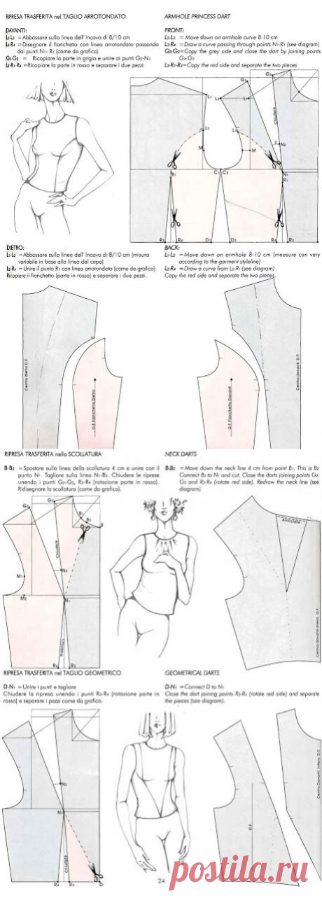 моделирование IL MODELLISMO