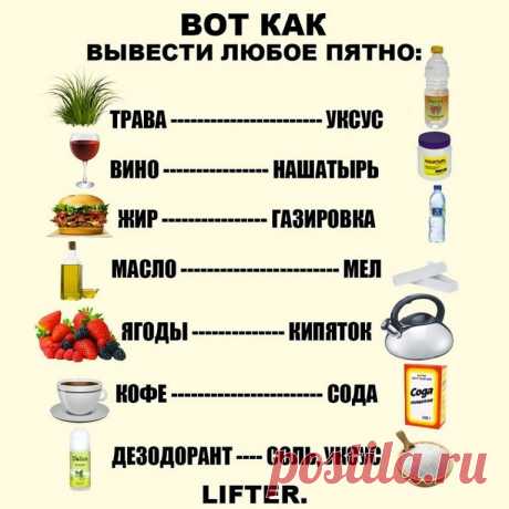 Сохрани себе, пригодиться!
