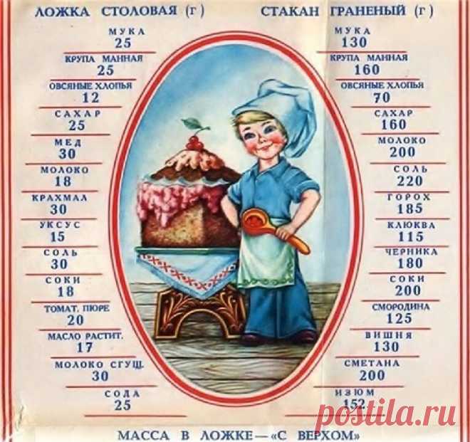 объем ложек в граммах: 2 тыс изображений найдено в Яндекс.Картинках