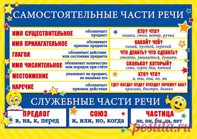 В помощь школьнику - полезные таблицы