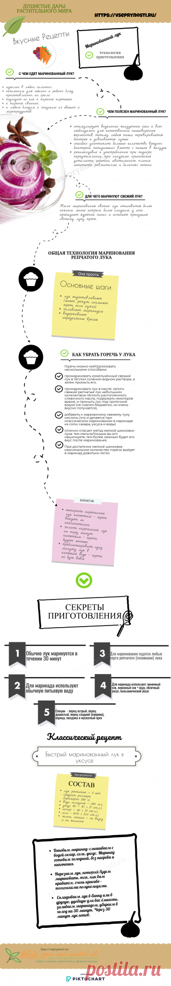 Как мариновать лук быстро и правильно - вкусные рецепты