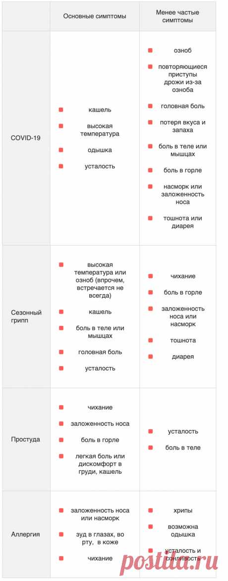 Как отличить коронавирус от&nbsp;простуды и&nbsp;гриппа? Простая таблица