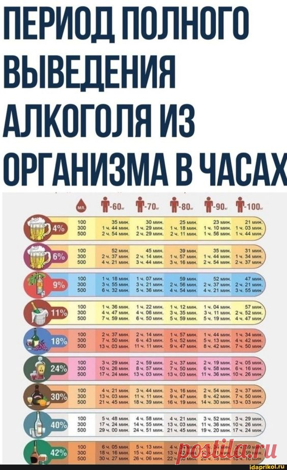 ПЕРИОД ПОЛНОГО ВЫВЕДЕНИЯ АЛКОГОЛЯ ИЗ ОРГАНИЗМА ВЧАСАХ ф Ть. Ть. Ть. То. То. 100 35 мин 30 мим 25 мин 23 мин 21 мин\ 300 44 мин. 1ч.29 мин. 1ч.18 мин. 1ч.10 мин. мин. 500 54 мин. 2ч.29мим. 2ч.11 мин. 56 мин. 44 мин/ 100 52 мин 45 мин 39 мин 35 мин 31 мин) 300 37 мин. 2ч.14мин. 57 мин. 1ч.44 мин. 34 мин. 500 21 мин. Зч. 44 мин. Зч.16 мин. 54 мин. 37 мин 100 52 мин. 300 37 мин. 500 4ч.21 100 36 мин. 1ч.22мин. 12 мин. 04 мин. 57 мин. 300 47 мин. 4ч.06 мин. Зч.35 мин. Зч.11 мин...