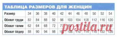 Таблицы размеров одежды для взрослых и детей