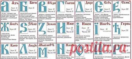 ОБ УНИЧТОЖЕНИИ СЛАВЯНСКОЙ БУКВИЦЫ