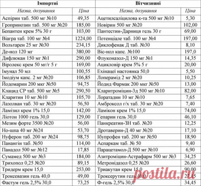 (3) Facebook
