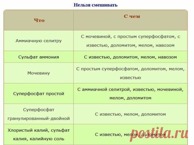 Какие удобрения нельзя смешивать