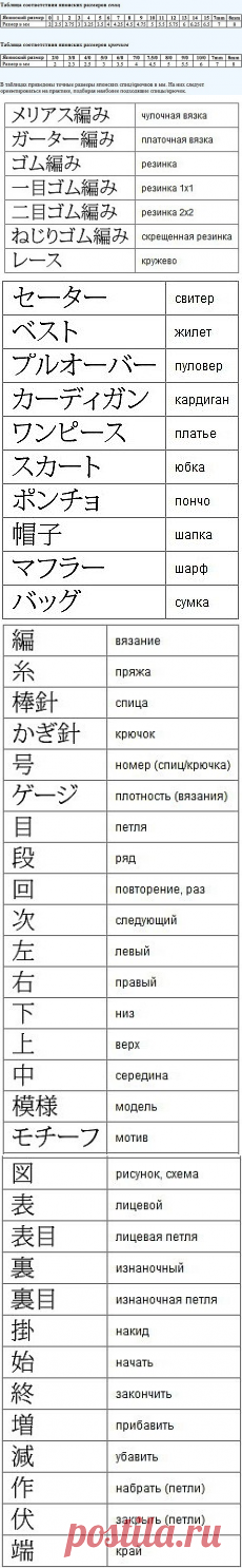 Описания и схемы в японских журналах