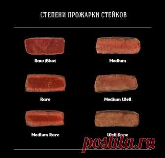 Виды и степени прожарки мяса, говядины, стейков: названия на английском и русском языке, описание, время приготовления, температура. Какая прожарка мяса самая сочная и вкусная?