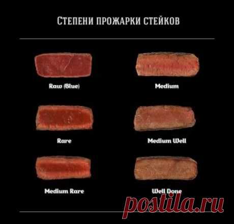 Виды и степени прожарки мяса, говядины, стейков: названия на английском и русском языке, описание, время приготовления, температура. Какая прожарка мяса самая сочная и вкусная?