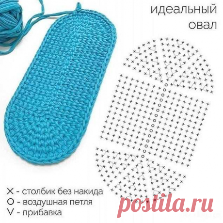 Самые полезные и нужные схемы крючком | Ниточки-клубочки | Яндекс Дзен