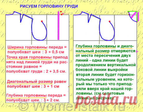 Построение выкройки основы — САМЫЙ ПОНЯТНЫЙ СПОСОБ (для начинающих). |
