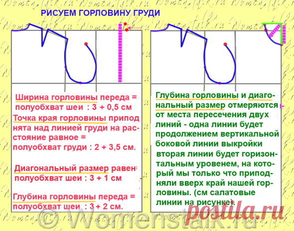 Построение выкройки основы — САМЫЙ ПОНЯТНЫЙ СПОСОБ (для начинающих). |