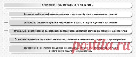 Циклограмма организации методической работы – Методист организации образования № 1, қаңтар 2017