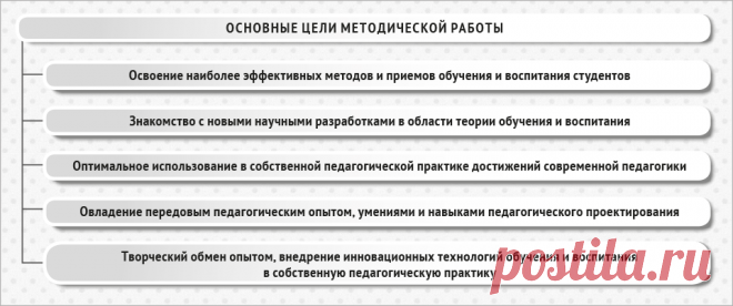 Циклограмма организации методической работы – Методист организации образования № 1, қаңтар 2017