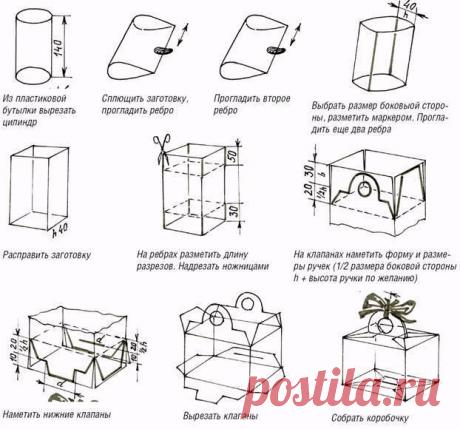 Красивые коробочки для подарков своими руками: идеи, формы, шаблоны, трафареты, схемы, оформление, фото. Как украсить коробочку для подарка своими руками?