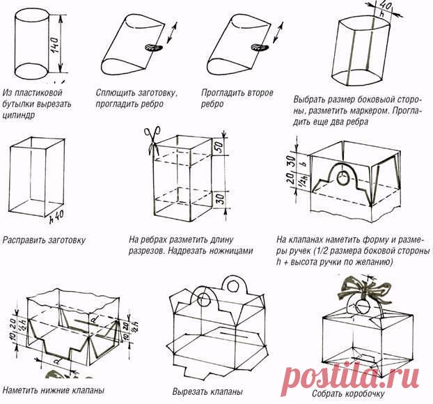 Красивые коробочки для подарков своими руками: идеи, формы, шаблоны, трафареты, схемы, оформление, фото. Как украсить коробочку для подарка своими руками?