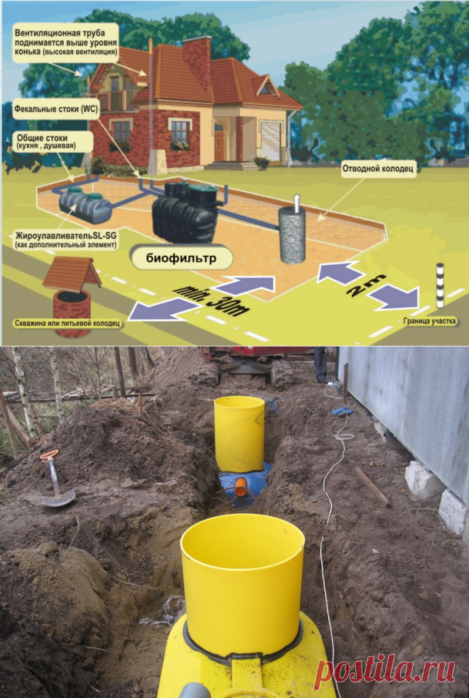 Какие правила нельзя нарушать при устройстве септика на дачном участке