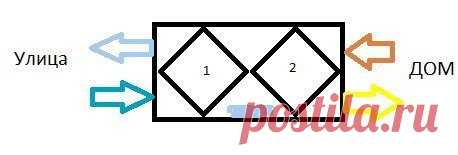 Рекуператор для вентиляции своими руками