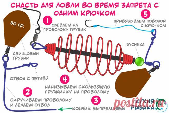Снасть с одним крючком для ловли во время запрета | Кухня рыбака | Яндекс Дзен