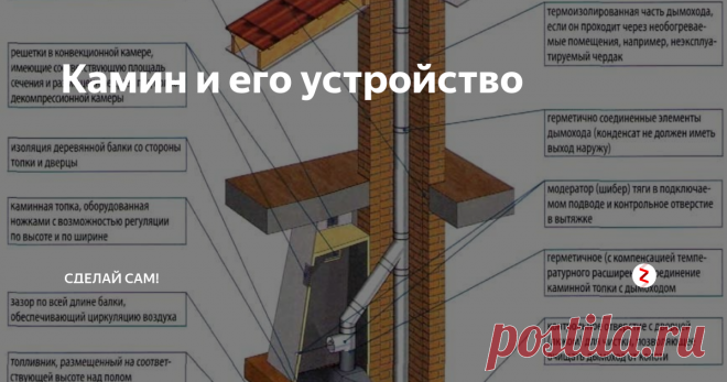 Камин и его устройство  На протяжении многих столетий камины используют в качестве источника тепла. На сегодняшний день их используют как декоративный предмет интерьеров. Большинство современных моделей могут выступать в качестве дополнительного отопительного прибора в загородном доме или даче.
Устройство камина, выполненное по всем правилам строительства своими руками, может значительно уменьшить затраты на топливо и об