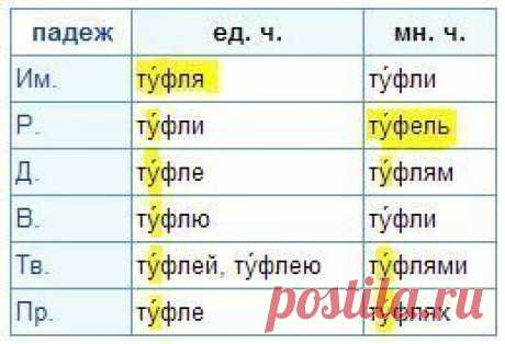 Новости