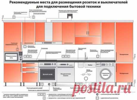Как сделать ремонт на кухне красиво и дешево: последовательность работ, советы, идеи (30 фото)