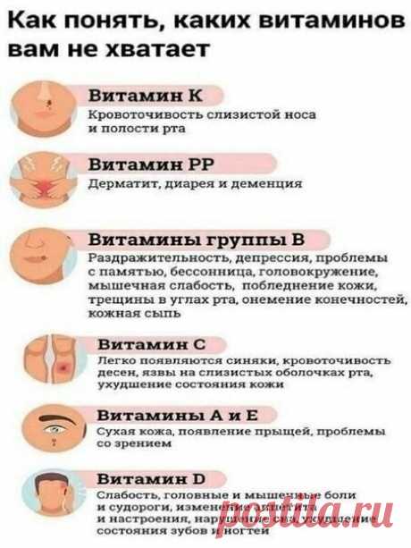 Каких витаминов вам не хватает 🤔