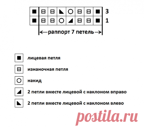 Зарядитесь позитивом! Пять увлекательных моделей по вязанию спицами (схема+выкройка) | Рукоделие Светлана Лосева | Дзен