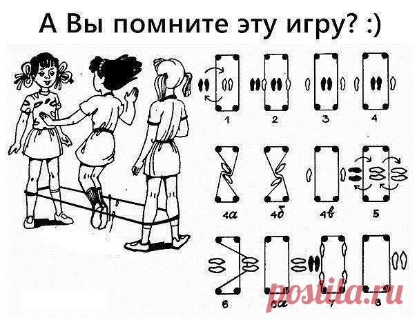 ПОСИДЕЛКИ ИГРАЛЬНЫЕ. Игры в резиночку   Ни одна игра во дворе не пользовалась такой популярностью у девчонок и даже изредка у мальчишек, как резиночка. Прыгали день напролет в любом удобном и не очень месте - школьные коридоры во время пе…