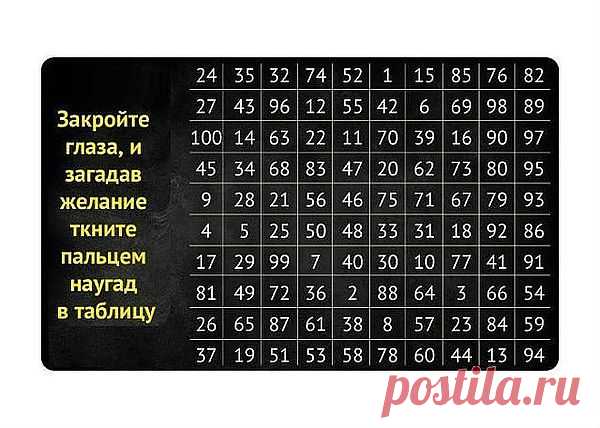 ГАДАНИЯ | Записи в рубрике ГАДАНИЯ | Дневник домоправительницы