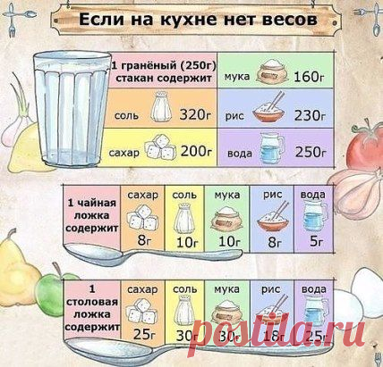 (98) Одноклассники