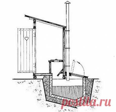 Туалет для дачи своими руками: схема и установка туалета на даче + фото