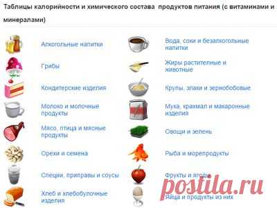 Таблица калорийности продуктов