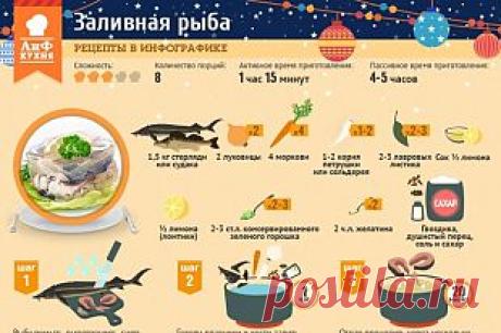 Заливная рыба: самый простой рецепт | Стол | Новый год | Аргументы и Факты