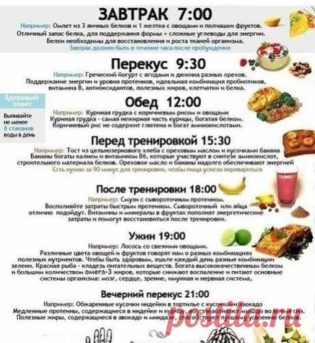 ПРАВИЛЬНОЕ ПИТАНИЕ... ПОШАГОВО И ПРОСТО!