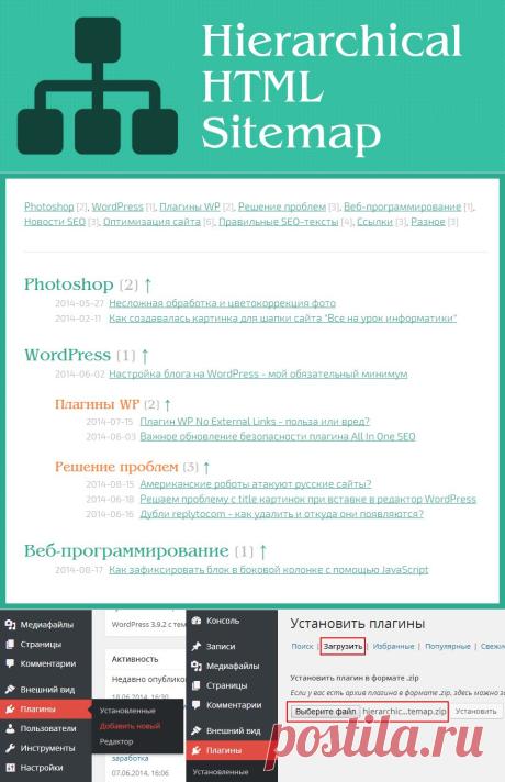 Плагин Hierarchical HTML Sitemap - иерархическая карта блога