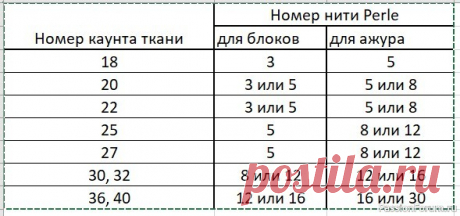Как подобрать нитки для хардангера