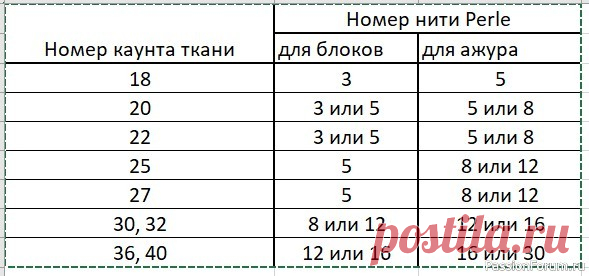 Как подобрать нитки для хардангера