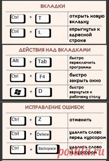 ПОЛЕЗНАЯ КЛАВИАТУРА !!!   **Вкладки,  Действия над вкладками, Исправляем ошибки.