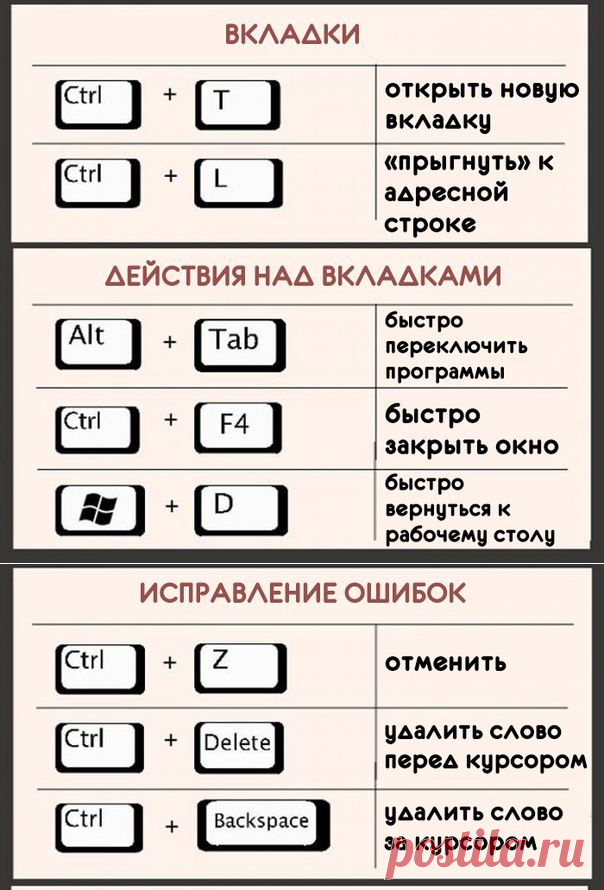 ПОЛЕЗНАЯ КЛАВИАТУРА !!!   **Вкладки,  Действия над вкладками, Исправляем ошибки.