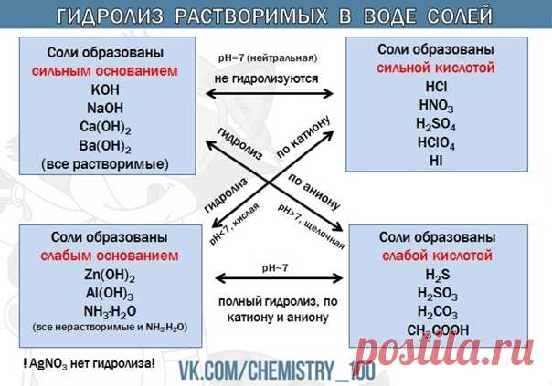 Схема 