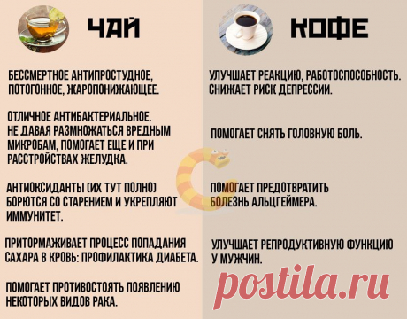 Кофе против чая: кто прав?
