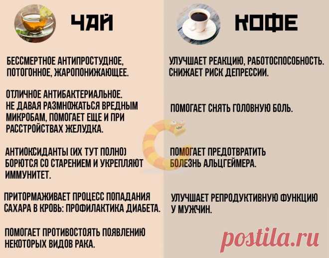 Кофе против чая: кто прав?