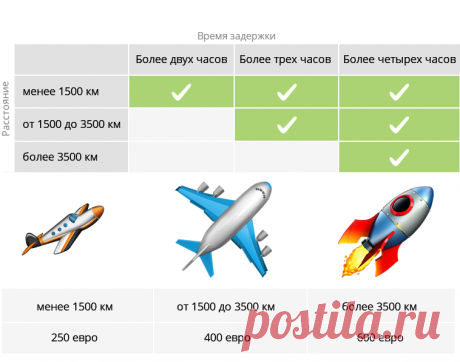 Журнал Правовед.ru - Задержка рейса: как поесть и выспаться за счет авиакомпании