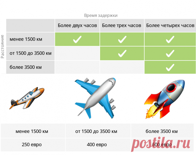 Журнал Правовед.ru - Задержка рейса: как поесть и выспаться за счет авиакомпании