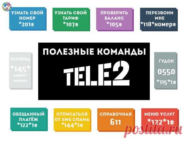Полезные команды.... Мегафон, МТС, Теле 2, Билайн